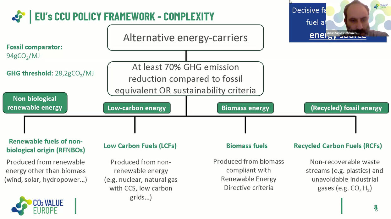 Carbon Seminar Series: Dr Anastasios Perimenis